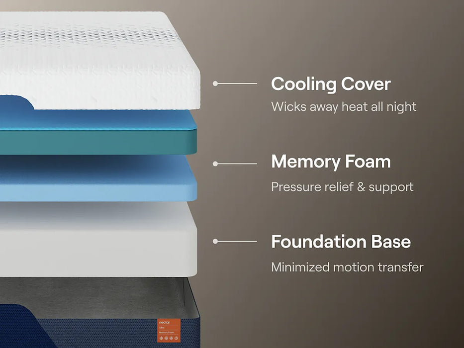 15” Ultra Memory Foam Mattress