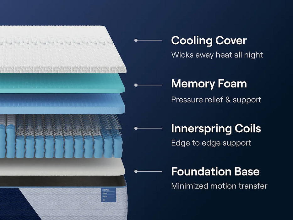 Classic 12” Hybrid Mattress