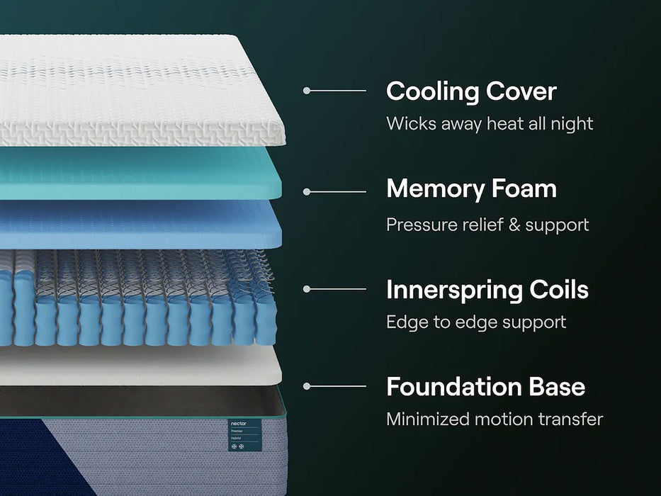 Premier 13” Hybrid Mattress