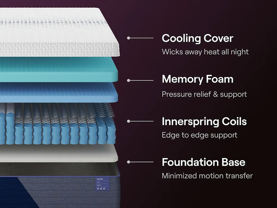 Luxe 14” Hybrid Mattress