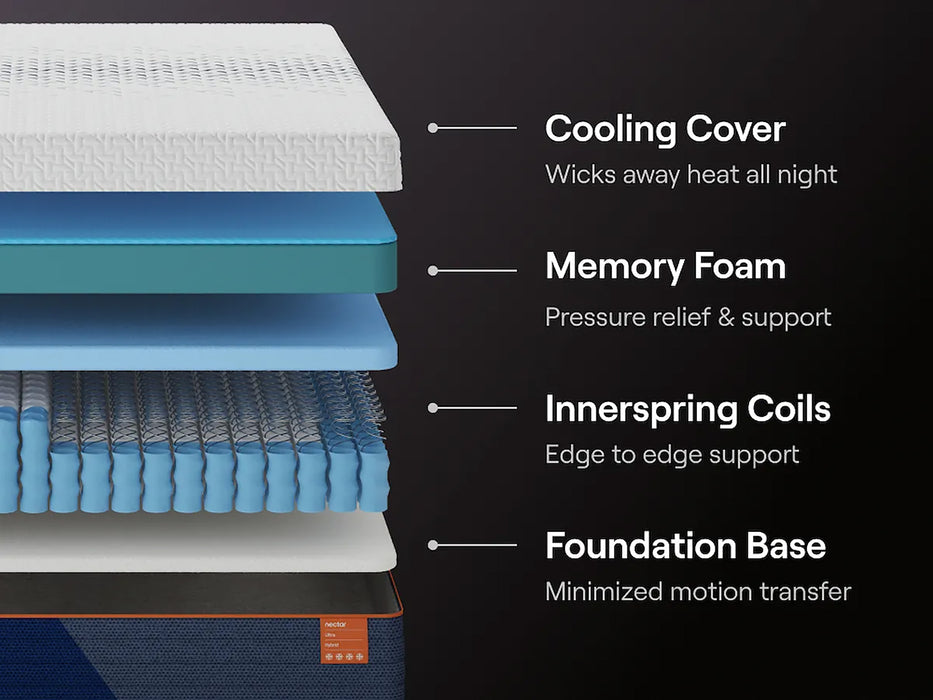 Ultra 15” Hybrid Mattress